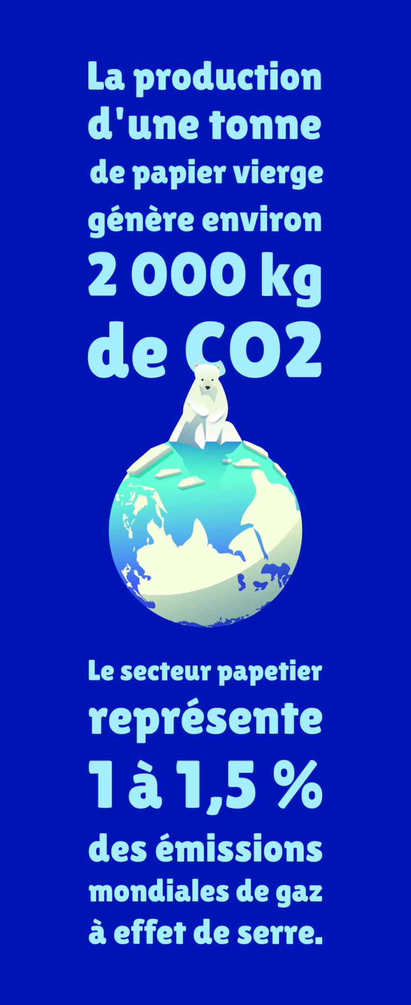 CO2 PEPEUF
